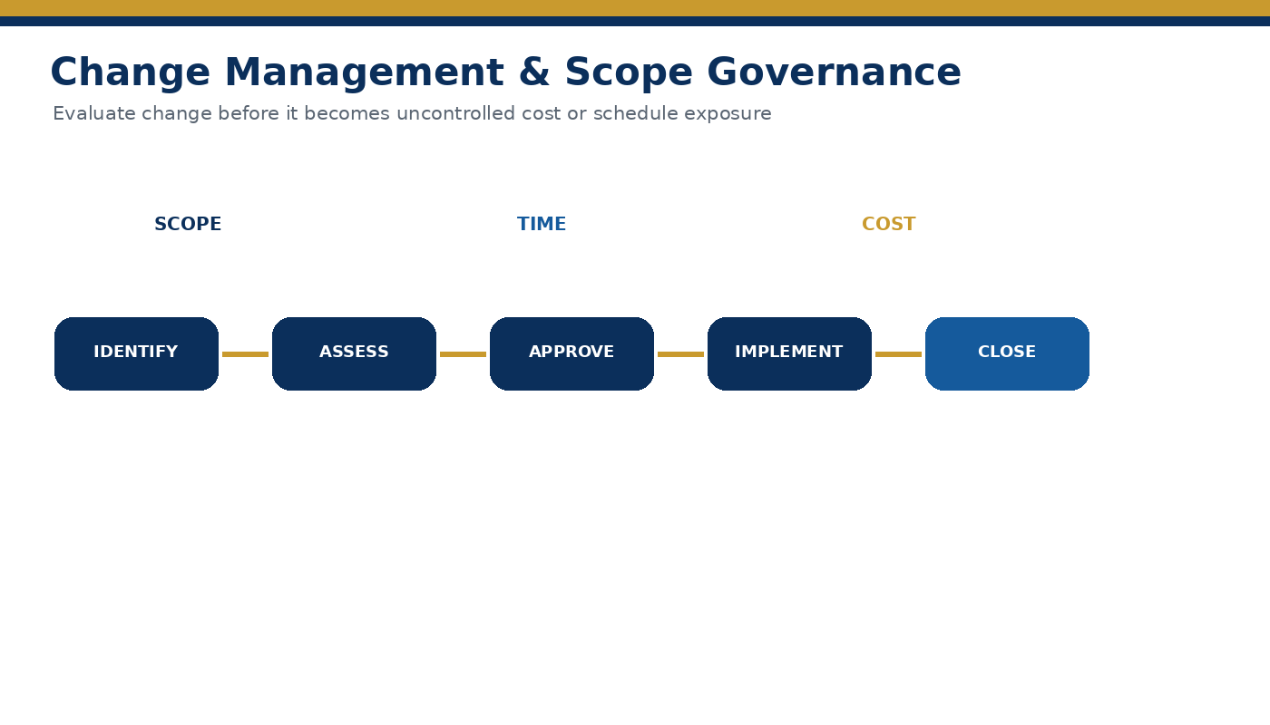 Project change management and scope control illustration