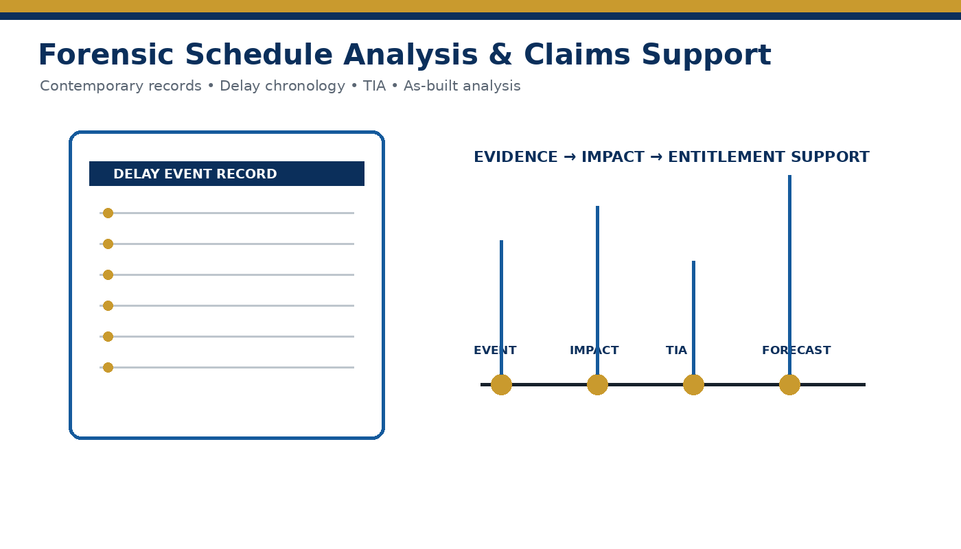 Forensic schedule analysis and claims support illustration