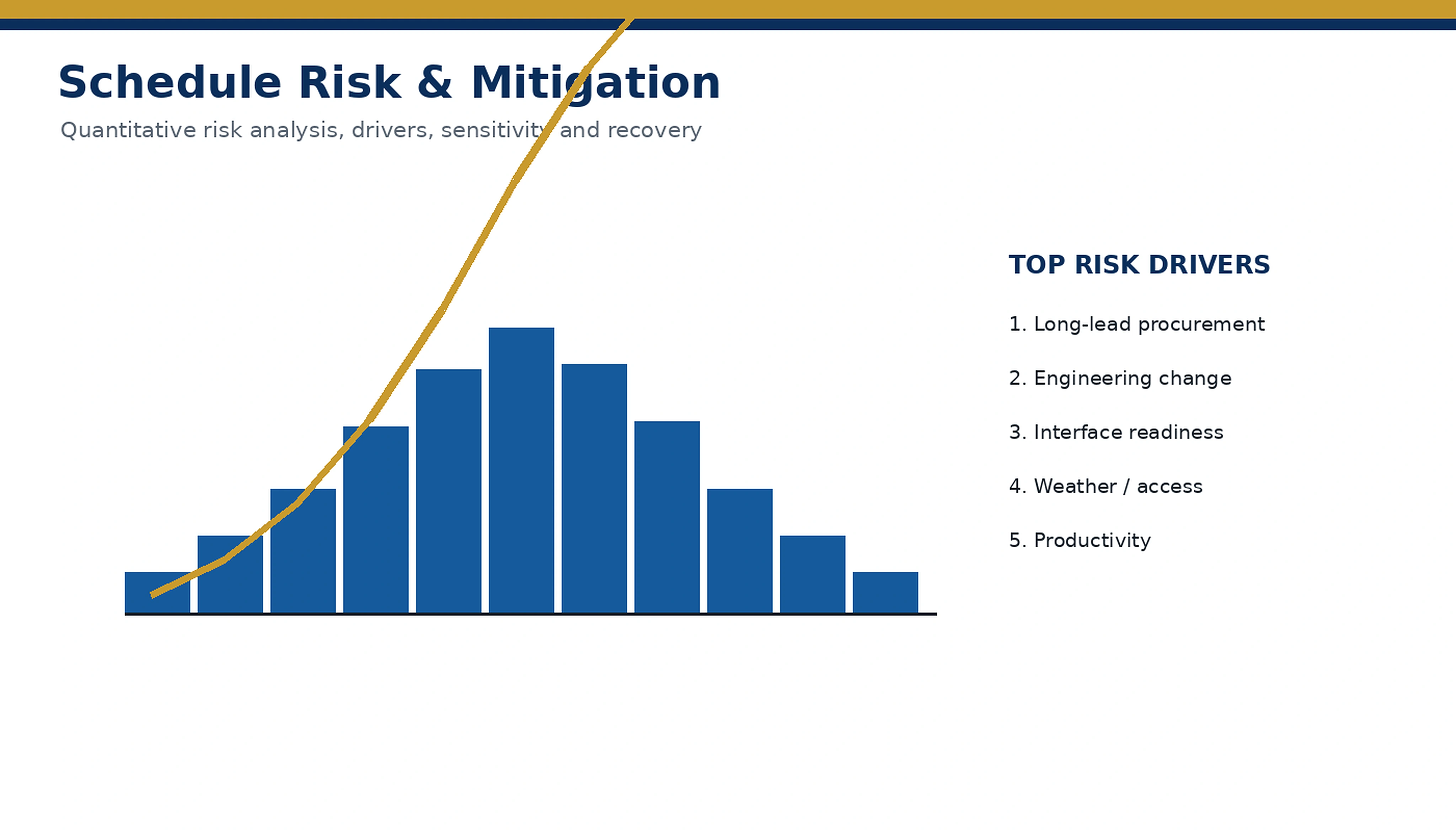 Schedule risk analysis